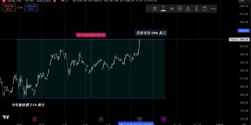 特斯拉董事會全力押寶馬斯克,目標市值衝上 8.5 兆美元