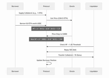 8V深度分析Aave V3借贷机制、流动性和风险管理
