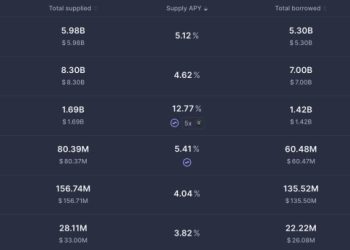 Vitalik：低風險 DeFi 應用成以太坊經濟骨幹，重要性如搜尋引擎之於 Google 