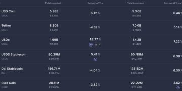 Vitalik：低風險 DeFi 應用成以太坊經濟骨幹，重要性如搜尋引擎之於 Google 