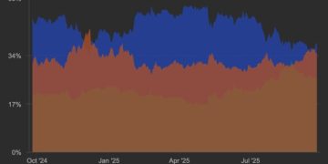 交易員 Eugene 示警：市場買盤疲弱，BTC 和 ETH 恐跌至 10 萬與 3,400 美元價位 