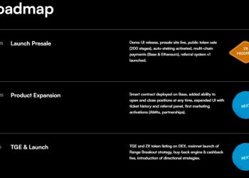 ZEXPIRE 開啟 ZX 代幣預售，期權交易量達 7430 億美元 