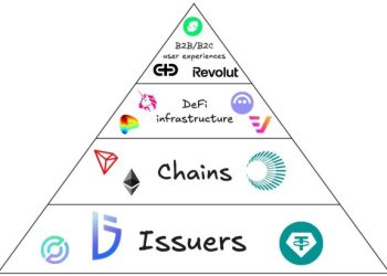 發行穩定幣有這麼好賺嗎？從 Tether 到 Aave GHO 看後期參與者的獲利真相 