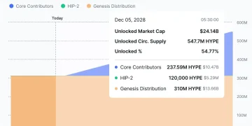 代币通缩实验:Hyperliquid 与 Pump.fun 的苹果式豪赌
