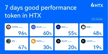 火币 HTX 上新资产一周回顾(9.22-9.29):多赛道普涨,新币 ASTER 周涨幅 96% 领跑