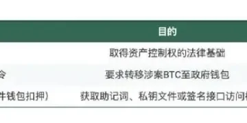 150 亿美元 BTC 易主:美司法部剿灭柬埔寨太子集团,摇身一变全球最大 BTC 巨鲸