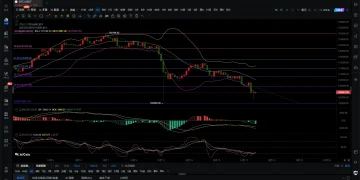 大仙说币：10.17 比特币回吐涨幅，静待 10 月利率决议到来