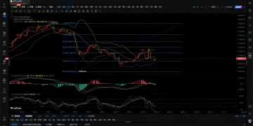 大仙说币：10.22 黄金单日暴跌 6%，比特币同步下杀近 6000 美元