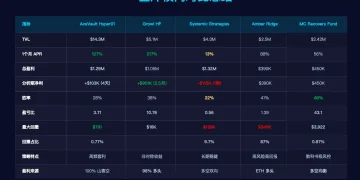 Hyperliquid 头部金库策略分析:从高频 Alpha 到风险管理