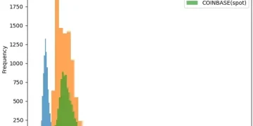 币安是邪恶的吗?数据告诉你意想不到的故事