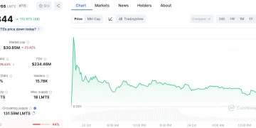 Limitless TGE 信任危机全解析