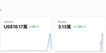 一夜暴漲 850% 的 $PING 是什麼？首個 x402 協議代幣能重現銘文熱潮嗎？ 