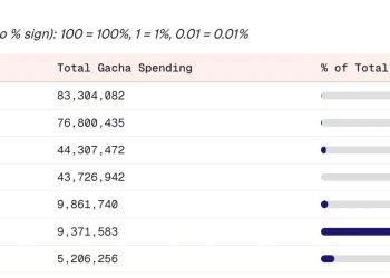 數據解析集換式卡牌遊戲 (TCG) 市場發展：Collector Crypt 與 Courtyard 主力客群是誰？ 