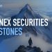 Bitfinex Securities 重要里程碑 