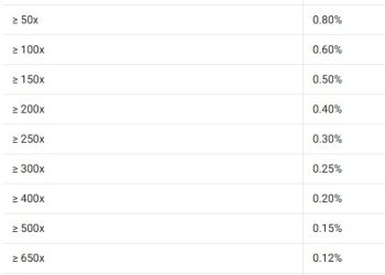 CAKE.PAD 首波 $WBAI 代幣認購活動將於 10/14 展開 