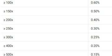 CAKE.PAD 首波 $WBAI 代幣認購活動將於 10/14 展開