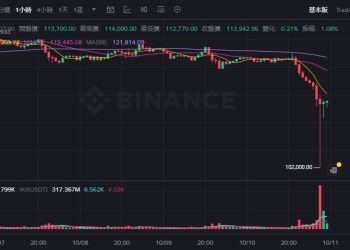 川普威脅加大對中關稅，百億美元加密部位慘遭血洗！ 