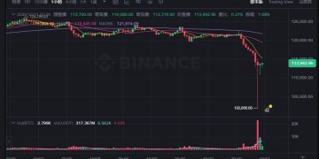 川普威脅加大對中關稅,百億美元加密部位慘遭血洗!