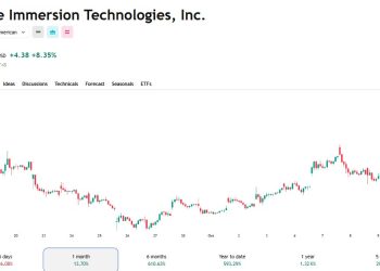 BitMine 擁 303 萬枚ETH，數據黑箱不值得溢價 BMNR 遭放空 
