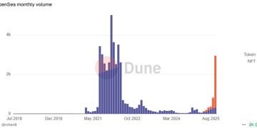從 NFT 到萬物皆可交易,OpenSea 發幣、轉型全面啟動