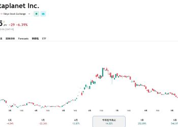 Gerovich 模擬 8.6 倍 mNAV 發股效益，6% 優先股能救 Metaplanet 嗎？ 