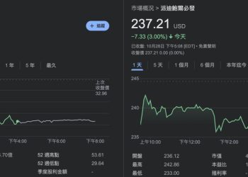預測市場 Polymarket 有望 11 月底重返美國市場，聚焦體育賽事交易 