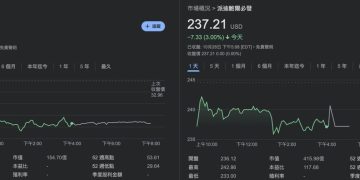 預測市場 Polymarket 有望 11 月底重返美國市場，聚焦體育賽事交易 