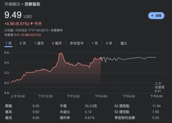 西聯匯款將在 Solana 發行穩定幣 USDPT，預計 2026 上半年上線 
