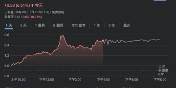 西聯匯款將在 Solana 發行穩定幣 USDPT,預計 2026 上半年上線