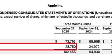 Apple 2025 Q4 財報：營收與股價皆創新高，iPhone 與服務事業成最大功臣 