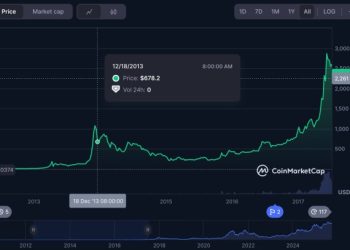 Telegram 創辦人靠比特幣維生？ Pavel Durov：Telegram 一直都是賠本生意 