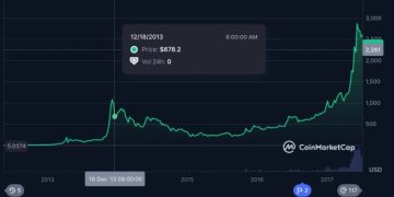 Telegram 創辦人靠比特幣維生? Pavel Durov:Telegram 一直都是賠本生意