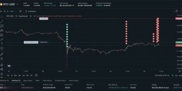 Garrett Jin 否認 Hyperliquid 巨鯨身份與內線交易傳聞,再度做空 3 億美元 BTC