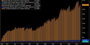 IBIT 選擇權未平倉量超越 Deribit 登頂，傳統金融正在壓縮加密企業的利潤嗎？ 