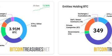 華興資本擬聯手 YZi Labs 募資 6 億美元,打造美國上市 BNB 儲備公司