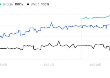 Coinbase 財報會議掀關鍵字預測市場風潮，Armstrong 一句話讓賭客全贏 