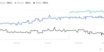 Coinbase 財報會議掀關鍵字預測市場風潮,Armstrong 一句話讓賭客全贏
