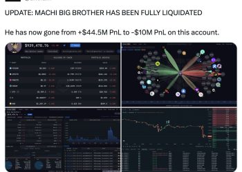 麻吉大哥爆倉慘賠：4450 萬美元利潤蒸發、倒賠 1 千萬 