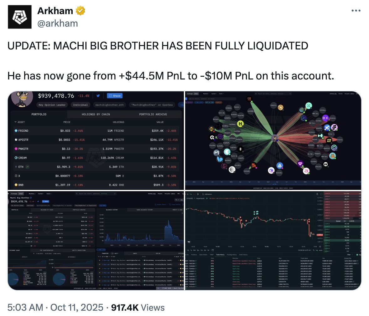 麻吉大哥爆倉慘賠：4450 萬美元利潤蒸發、倒賠1 千萬 - 8V加密貨幣學院