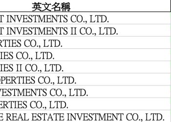 東南亞電詐帝國 150 億比特幣遭查封！美方制裁 9 台灣公司，全登記在大安區豪宅 