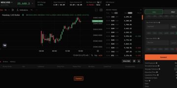 百倍做多 Nasdaq 100?從 Hyperliquid 上線股票永續合約看風險與潛力