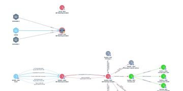 SBI Crypto 疑遭駭！價值 2,100 萬美元加密資產流出，疑似北韓駭客所為 