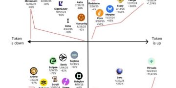 TGE 時機如何影響專案發展?從分辨強弱勢 TGE 找出價值代幣的投資機會