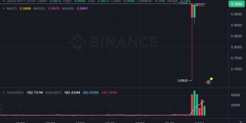 USDe 閃崩風暴:史上最大單日清算,重創加密市場、幣安出現訂單簿故障