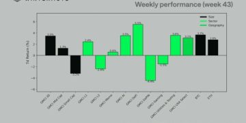 Wintermute 市場報告:通膨降溫與中美關係改善,助攻 Q4 上漲行情