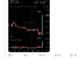 赵长鹏回应“ASTER 短时大涨”：本想趁低价多买一些