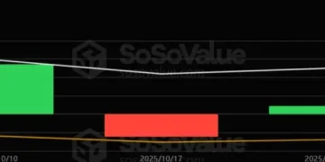 Strategy 不再「疯狂扫货」,是比特币此次下跌的原因吗?