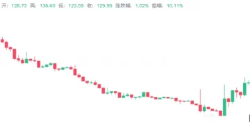 跟单 CZ 的人,现在还好吗?