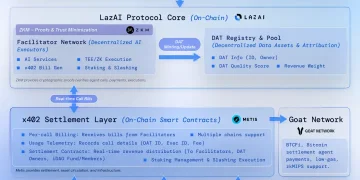 Metis 生态 x402 新实验:5 亿枚 BANG 被抢铸一空,GMPayer 如何推动 AI Agent 跨链自主支付?