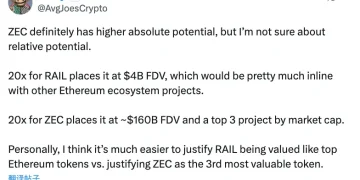 3 个月 20 倍,ZEC 的「比特币白银」叙事站得住脚吗?